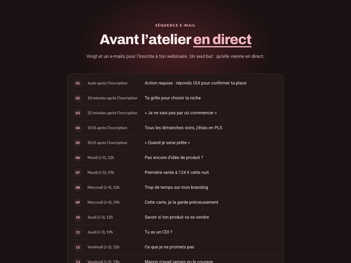 Aperçu de la séquence avant le webinaire